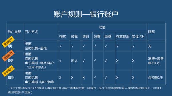 银行流水可以开支吗 www.zohi.tv