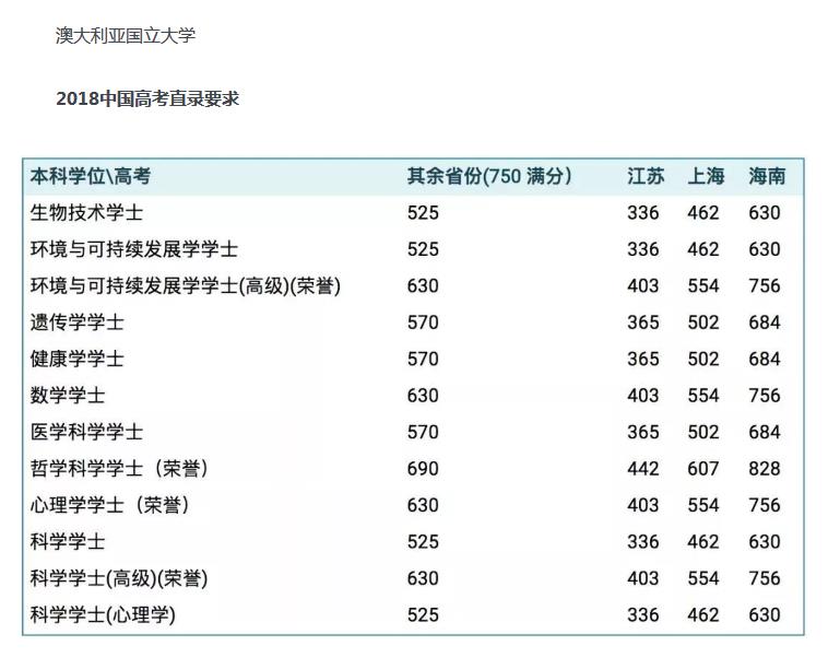 接受中国高考成绩申请，西方高校看重什么？