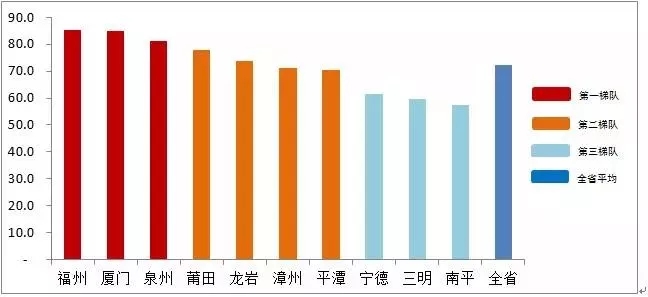 2019中部经济排名_...007中心城市总部经济发展能力排行榜 广州第3 深圳第4