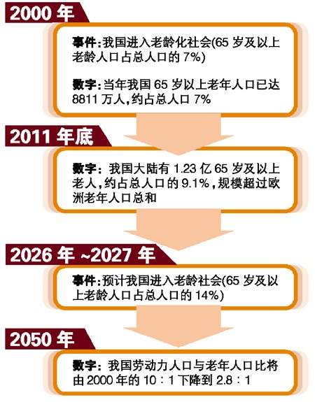 现在世界人口_现在世界人口正是大约73亿.-美国CIA曾在2000年对2015年做出五...(2)