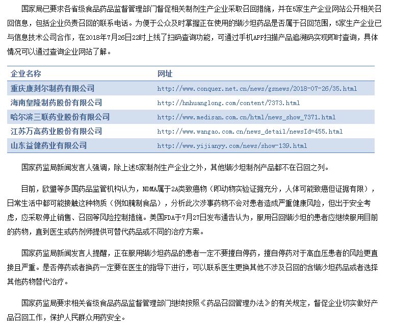 紧急召回!这5家的降压药,或含致癌物!