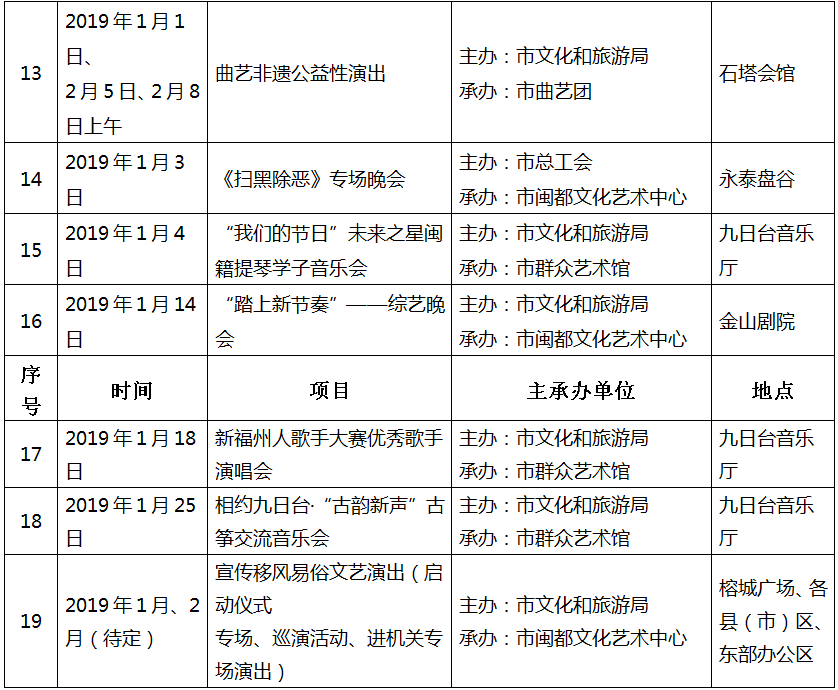 福州市2019年元旦、春节期间文化活动安排出