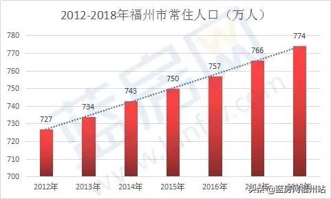 2019福州市人口统计_...年安徽特色小镇人口数据分析 福州市福清市龙田镇人口