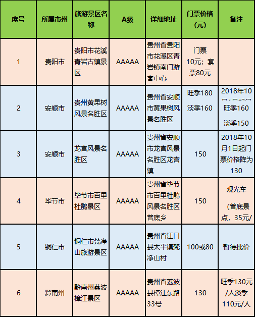 贵州省国家a级旅游景区名录(5a)