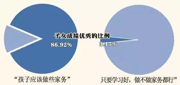 自学版块-挂机方案哈佛大学指出：什么样的家庭孩子学习更良好？（猛烈保举） ...挂机论坛(5)