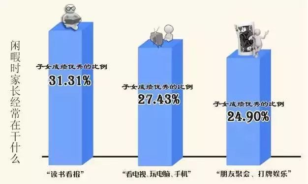 自学版块-挂机方案哈佛大学指出：什么样的家庭孩子学习更良好？（猛烈保举） ...挂机论坛(4)