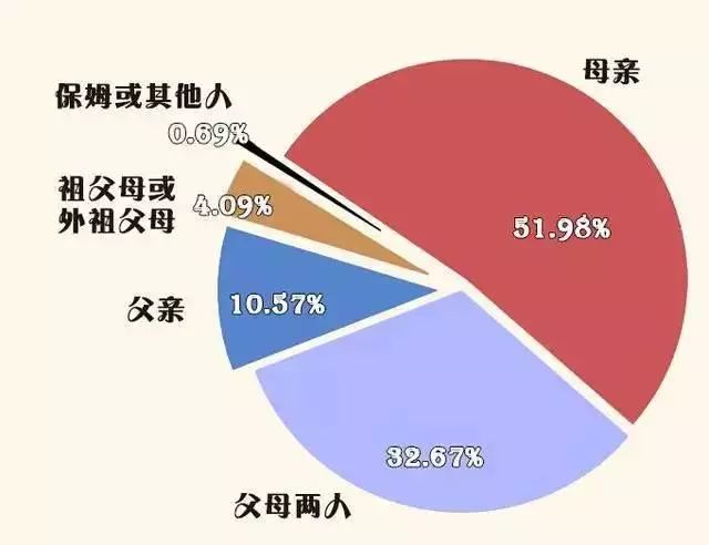 自学版块-挂机方案哈佛大学指出：什么样的家庭孩子学习更良好？（猛烈保举） ...挂机论坛(6)