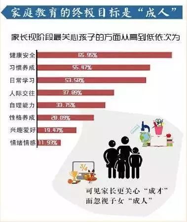 自学版块-挂机方案哈佛大学指出：什么样的家庭孩子学习更良好？（猛烈保举） ...挂机论坛(1)