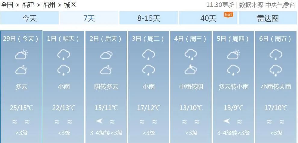 天气预报来啦!准备下雨降温了