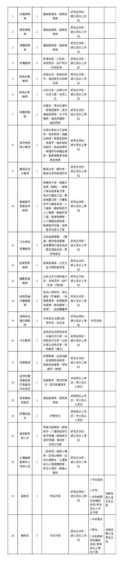 BOB全站最新！福建事业单位招聘信息来啦！(图2)