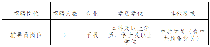 BOB全站最新！福建事业单位招聘信息来啦！(图3)