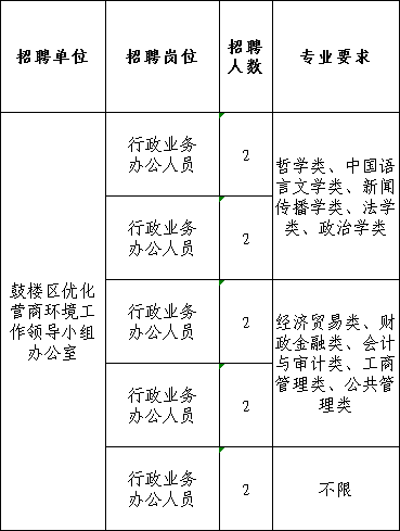 進哪些事業單位(福安大專能進哪些事業單位公務員) - 中國人事考試網