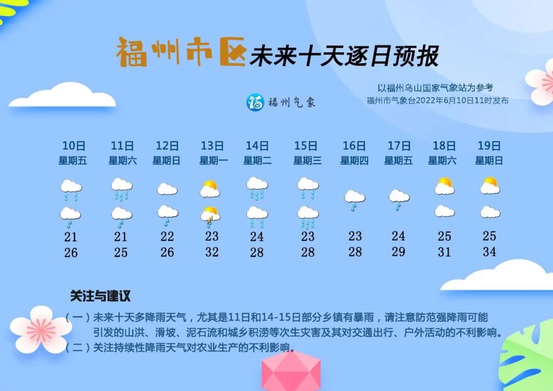 福州未来15天天气预报图片