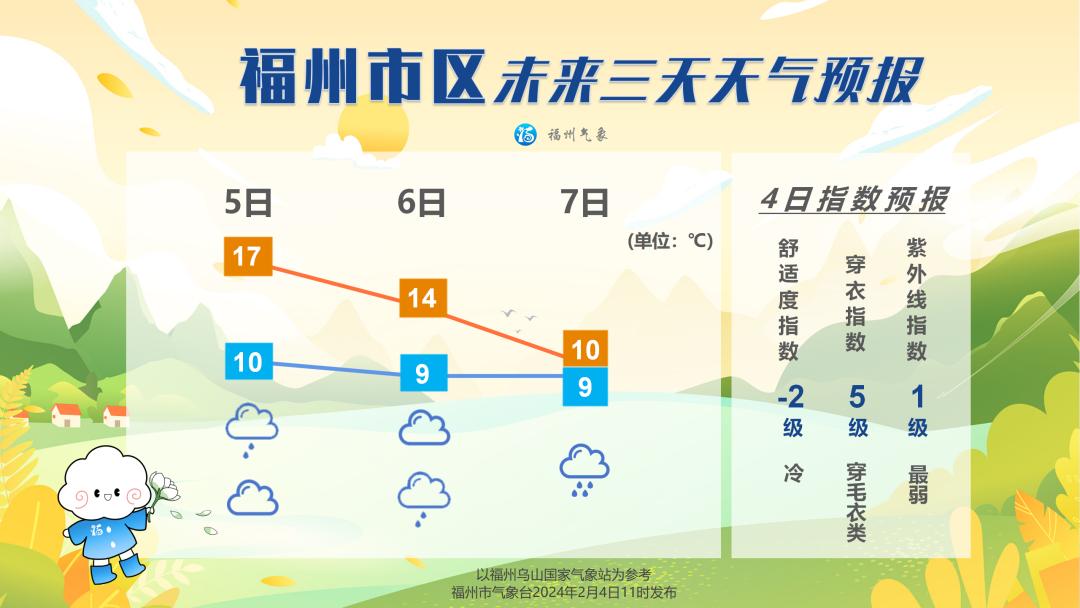 福州天气预报一周15天图片